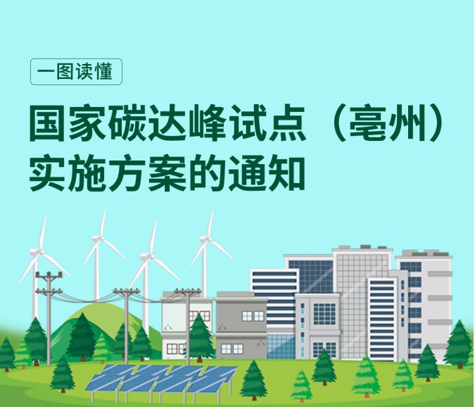一图读懂《亳州市人民政府关于印发国家碳达峰试点（亳州）实施方案的通知 》